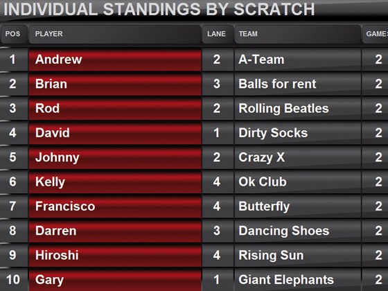 Bowling-QubicaAMF-score-MMS-easy-communicate.jpg