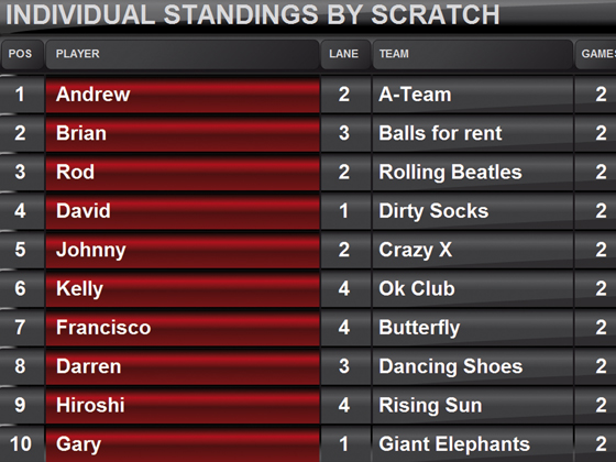 Bowling-QubicaAMF-score-MMS-easy-communicate.jpg